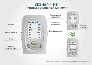 СКЭНАР-1-НТ (исполнение 02.2) Скэнар Оптима в Ступино купить Медицинская техника - denasosteo.ru 
